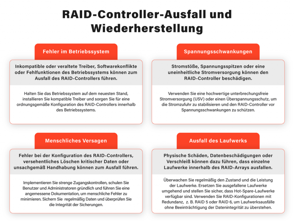 RAIDControllers Defekt Folgen eines RAIDControllerAusfalls