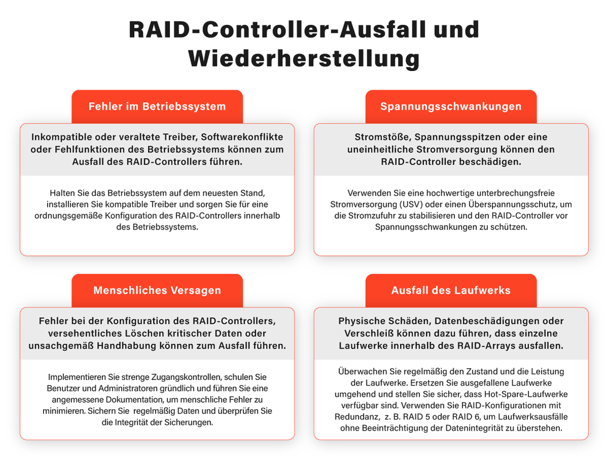 RAID Controller