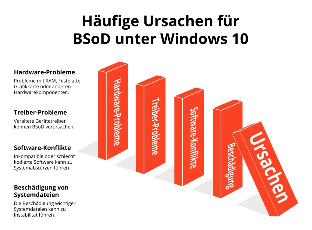 Häufige Ursachen für BSoD unter Windows 10