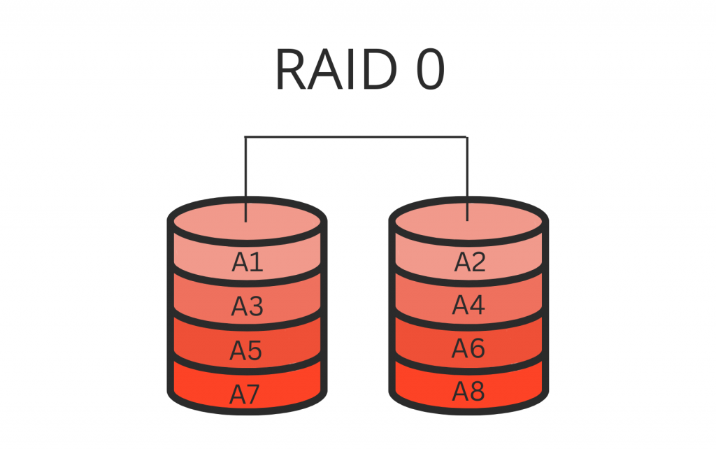 RAID 0 Datenrettung