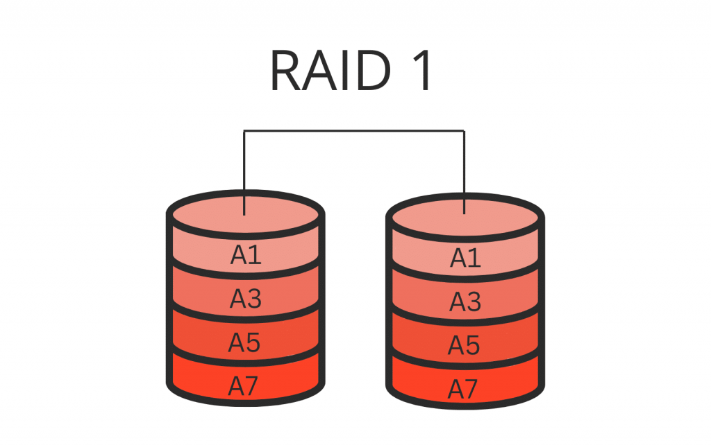 RAID 1 Konfiguration (Icon)
