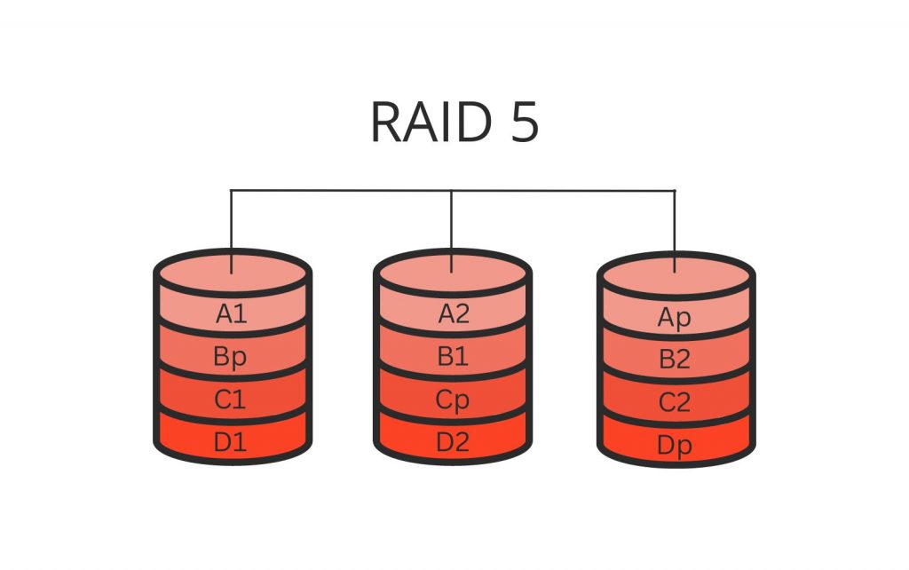 Datenrettung RAID 5