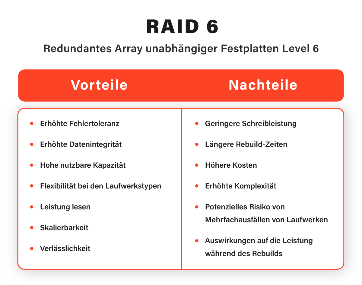RAID 6