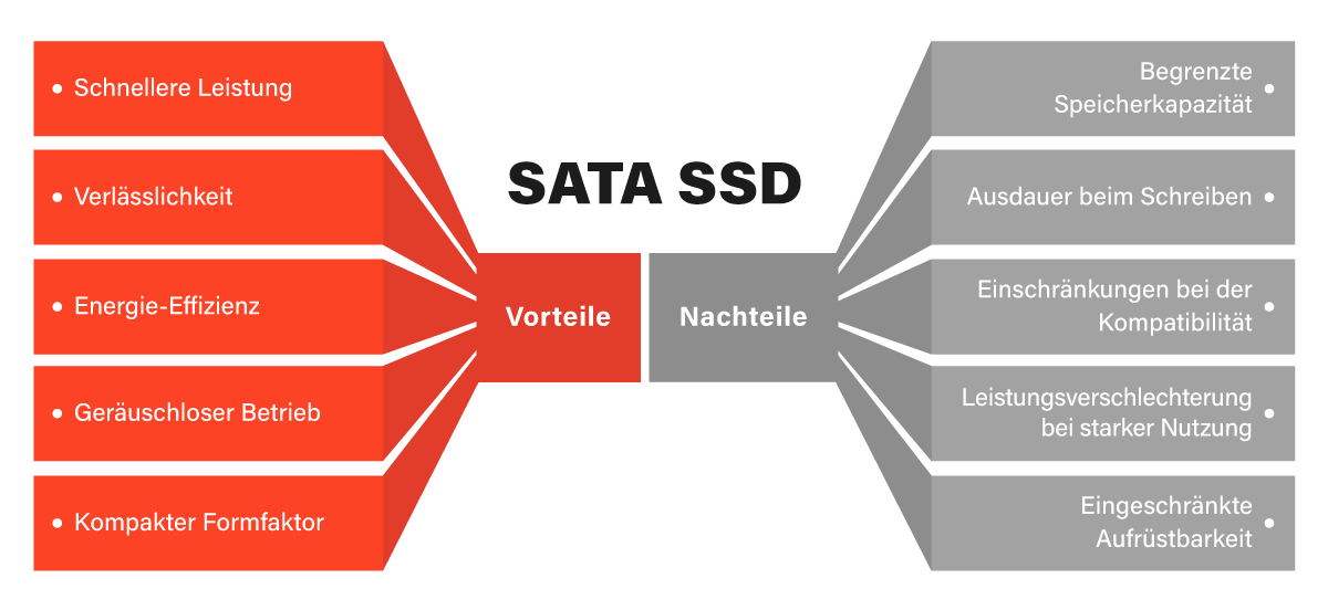 SATA SSD