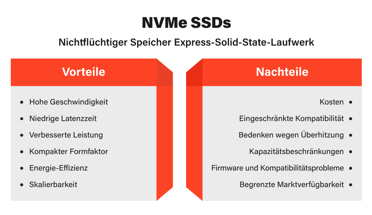 NVMe SSD