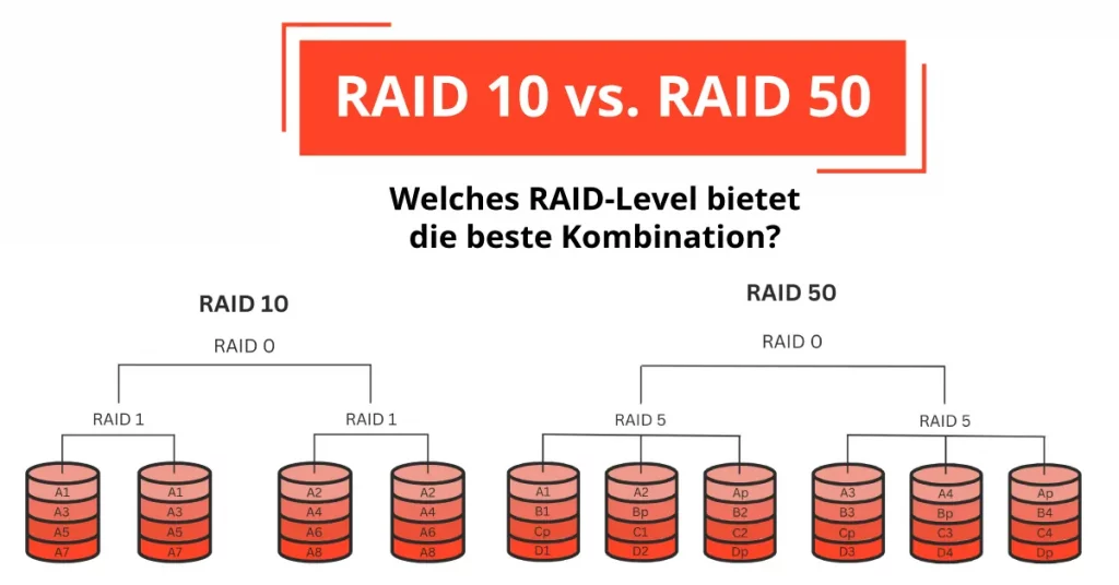 RAID 10 vs. RAID 50 – Die richtige Wahl treffen