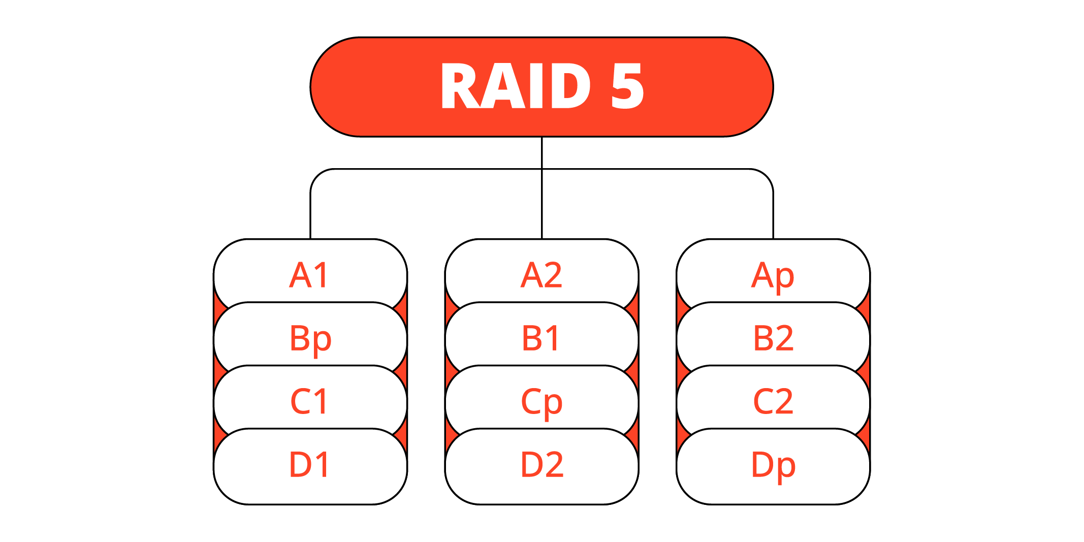 RAID 5 Datenrettung bei PITS Globale