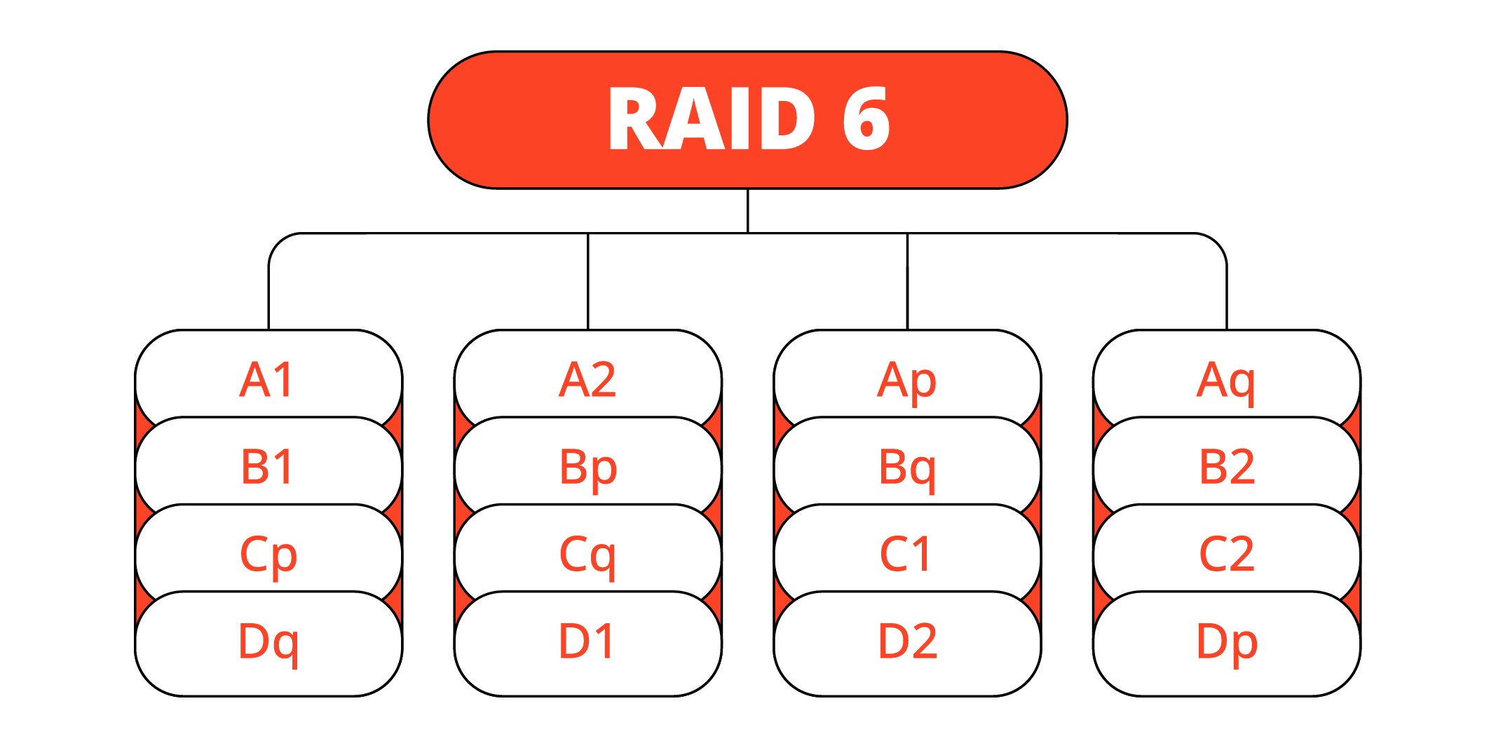 RAID 6 Datenrettung bei PITS Globale