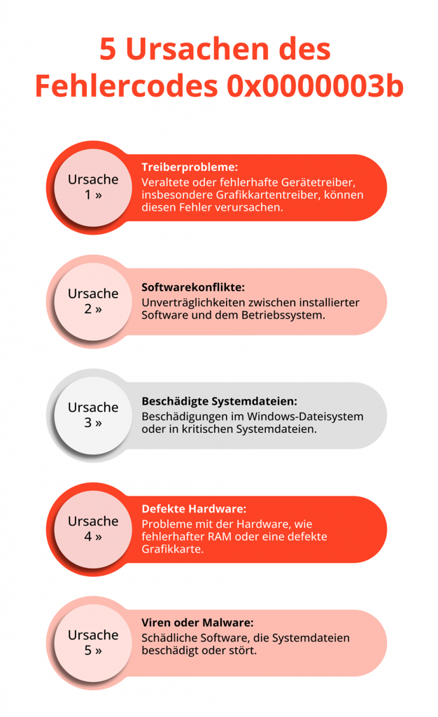 System-Service-Exception Ursachen (Abbildung)